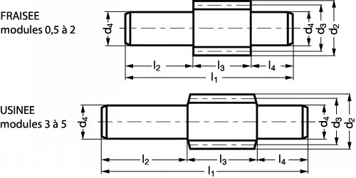 Vis cylindrique : arbre plein - Plan