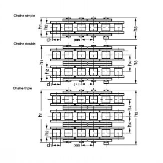 Chaîne à rouleaux simple en inox - Plan