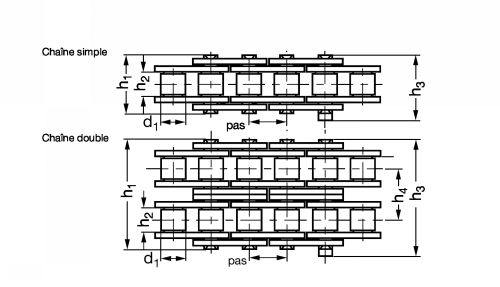 Chaîne à rouleaux double anti corrosion - Plan