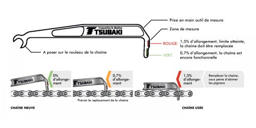 Outils de contrôle d'allongement pour chaînes