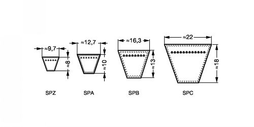 Courroie trapézoïdale étroite B - Plan