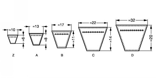 Courroie trapézoïdale classique Z - Plan