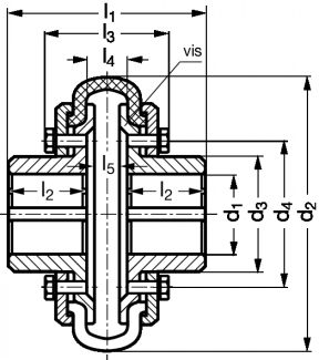 Accouplement élastique à bandage PN - Plan