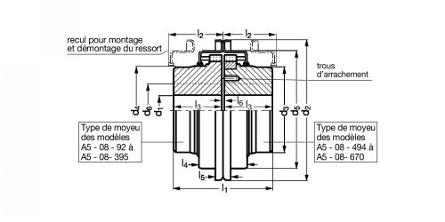 Accouplement à ressort FL - Plan