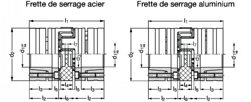 Accouplement à flector polyuréthane ROTEX GS - Plan