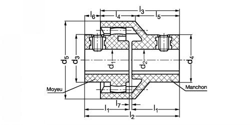 Accouplement à denture bombée - Plan