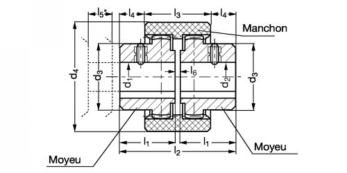 Accouplement à denture bombée - Plan