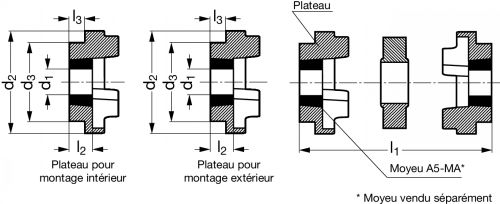 Accouplement à flector HRC - Plan