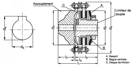 Limiteur de couple à glissement - Plan