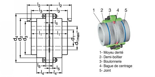 Accouplement rigide FDS - Plan