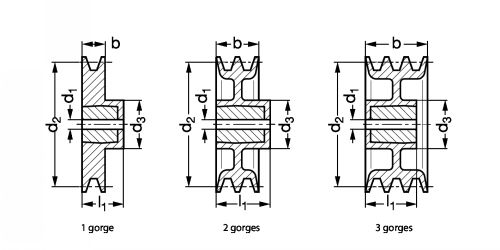 Poulie à gorge trapézoïdale alliage léger - Plan