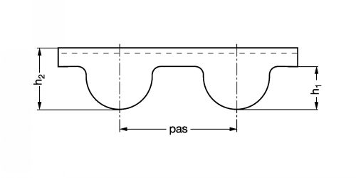 Courroie dentée HTD® profil 14M - Plan