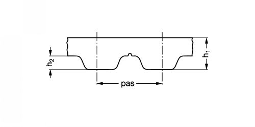 Courroie dentée polyuréthane pas métrique - Plan