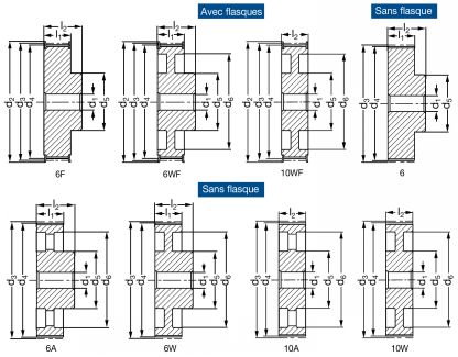 Poulie dentée monobloc HTD® - Plan