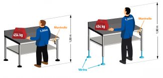 Unité linéaire de levage MOVO - Application