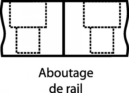 Possibilités d'usinage