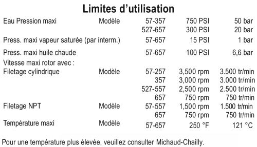 Limite d'utilisation - DEUBLIN-PP