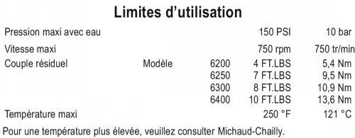 Limite d'utilisation - DEUBLIN-EAU