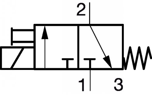 Schéma pneumatique