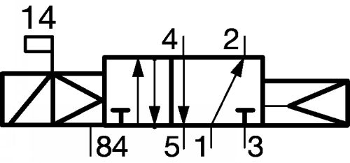 Schéma pneumatique