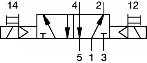 Schéma pneumatique