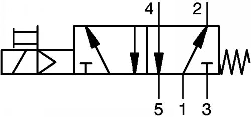 Schéma pneumatique