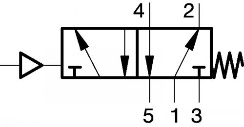 Schéma pneumatique