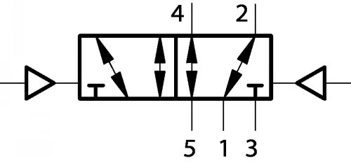 Schéma pneumatique