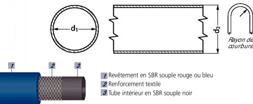 Tuyau caoutchouc soudage ISO3821 (EN559) - Plan