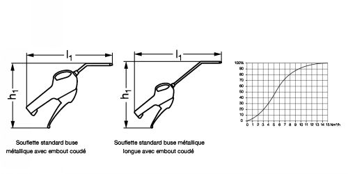 Soufflette standard - Plan