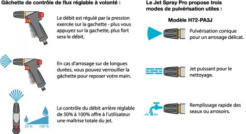 Pistolet d'arrosage H72-PA3J