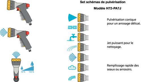 Pistolet d'arrosage H72-PA7J