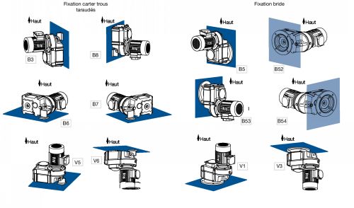 Positions de fonctionnement MUB