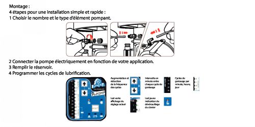 Installation et montage de la pompe
