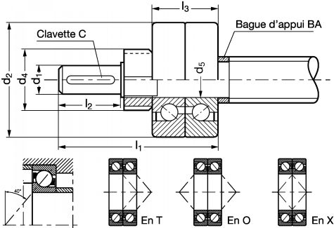 Forme d'usinage standard extrémité vis RCO - Plan