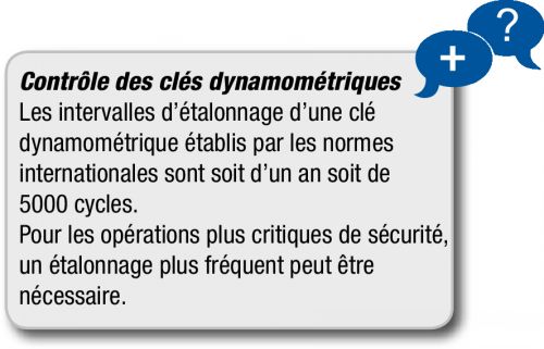 Clé dynamométrique électronique - Plan