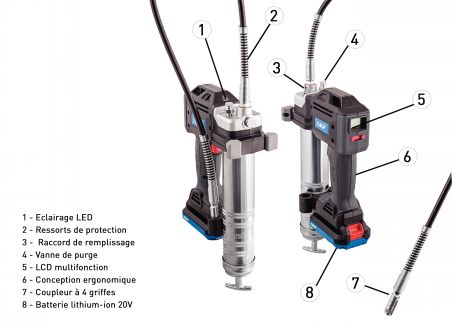 Pistolet de graissage électronique 20 V - description