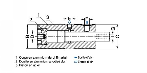 Vibrateur à piston sans lubrification Type FAL - Plan