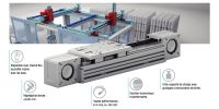 Le module RL en détail