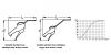 Soufflette standard - Plan